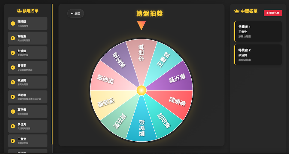 投票第一名眾多候選人來抽